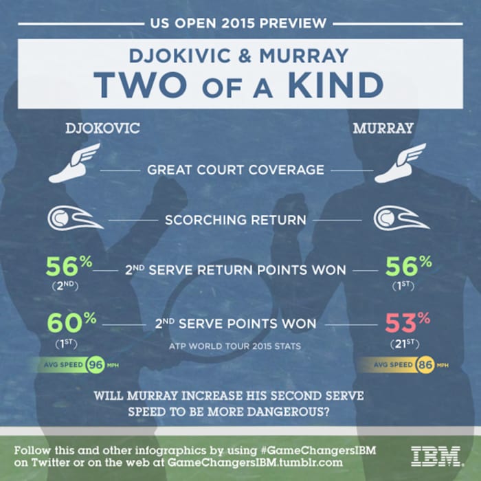 MurrayDjokovicFinal Instagram9.1.jpg